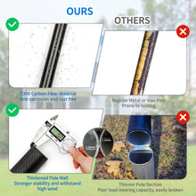 Load image into Gallery viewer, Never Rust Or Break Carbon Fiber 20FT Telescoping Flag Pole In ground with 2 Pairs of Flag Pole Spinners
