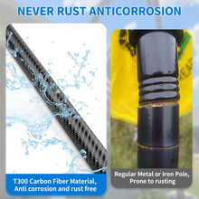 Load image into Gallery viewer, A promotional comparison graphic for a carbon fiber pole. The left panel shows a glossy black carbon fiber pole with water splashes and text reading 'T300 Carbon Fiber Material, Anti corrosion and rust free.
